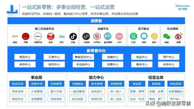 分銷渠道的策略有哪三種，渠道的分銷策略有哪些？
