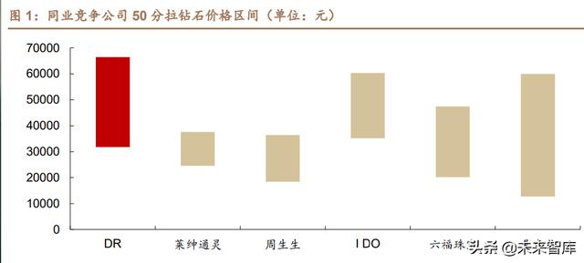 三種典型渠道模式哪種，一般將渠道模式分為幾種？
