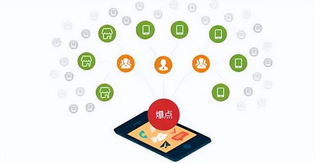 什么是分銷(xiāo)渠道，什么是分銷(xiāo)渠道分銷(xiāo)渠道設(shè)計(jì)要考慮哪些因素？