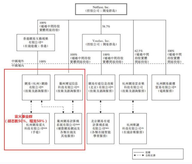 陰陽(yáng)師華為渠道服如何轉(zhuǎn)官服，陰陽(yáng)師華為能轉(zhuǎn)官服嗎？