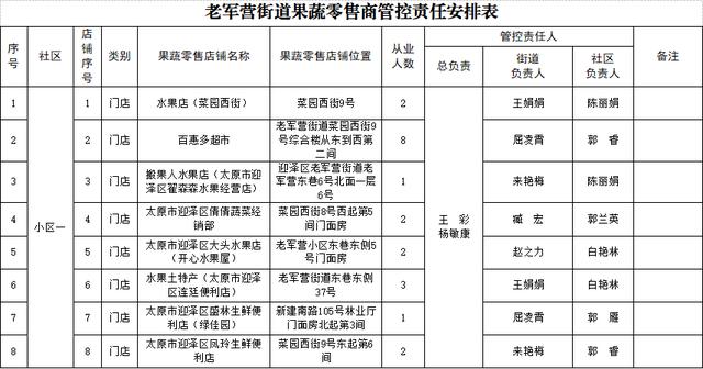 批發(fā)零售屬于什么行業(yè)主管部門，批發(fā)零售屬于什么行業(yè)代碼？