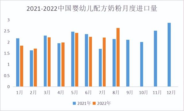 牛奶批發(fā)市場(chǎng)進(jìn)貨渠道，進(jìn)口奶粉實(shí)體店的進(jìn)貨渠道？