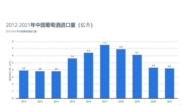 進(jìn)口紅酒經(jīng)銷商，進(jìn)口紅酒批發(fā)商？