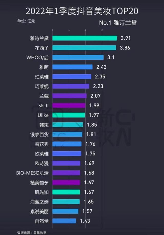大牌化妝品一手貨源微信，微信代理化妝品一手貨源？