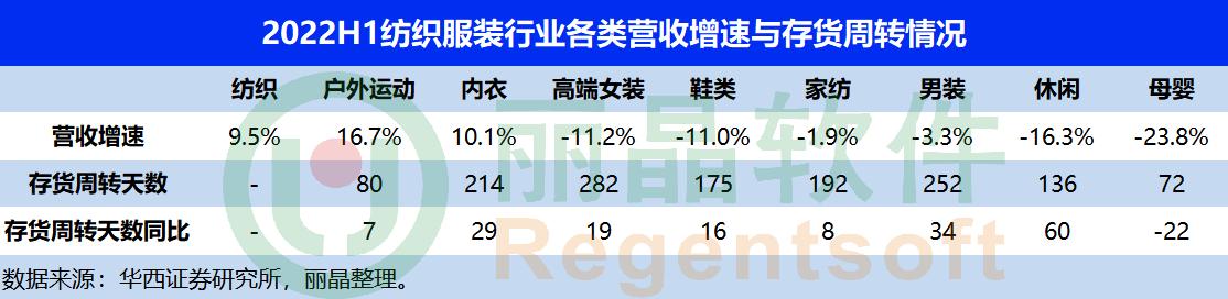 服裝庫存管理軟件公司，服裝庫存管理軟件系統(tǒng)？