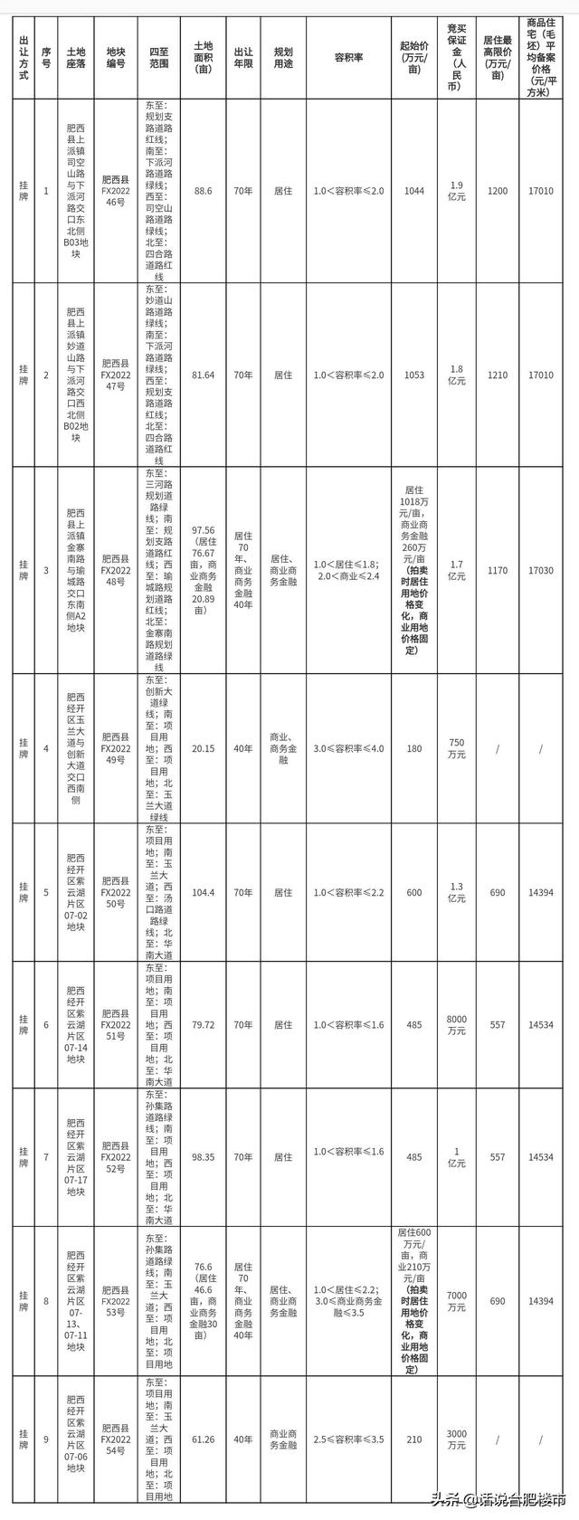 漲價(jià)去庫存斷子絕孫，漲價(jià)去庫存斷子絕孫錢？