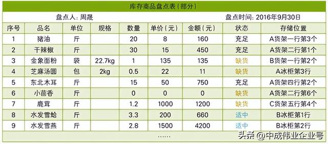 庫存盤點(diǎn)三種方法有哪些，庫存盤點(diǎn)三種方法有哪些呢？