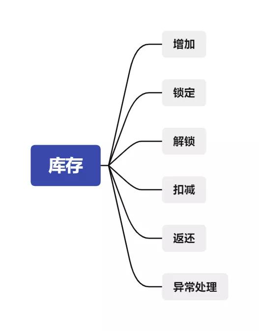 庫存商品是什么意思，會計(jì)中庫存商品是什么意思？