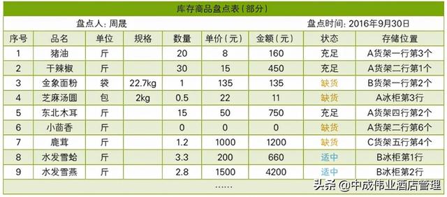 如何盤點(diǎn)庫存的方法，怎么盤點(diǎn)庫存？