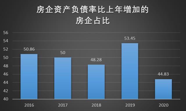 2016年為什么要漲價(jià)去庫(kù)存，為什么要漲價(jià)去庫(kù)存？