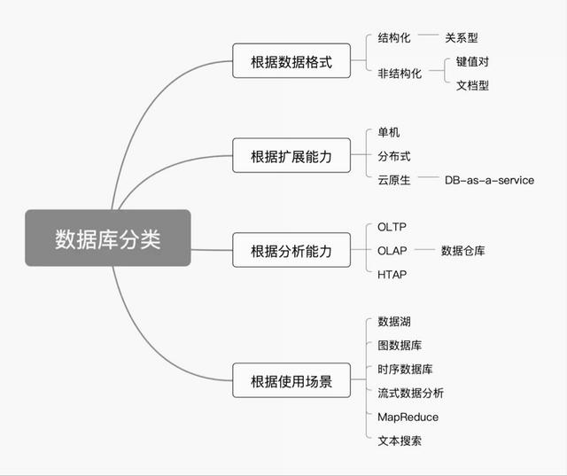 永久免費的倉庫管理軟件，永久免費庫存管理軟件有哪些？
