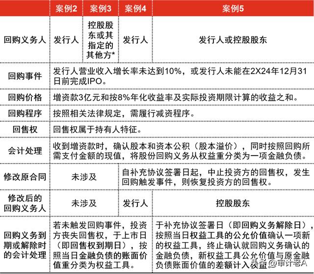 庫(kù)存股是什么科目借貸方向，庫(kù)存股是什么科目借貸方向的？