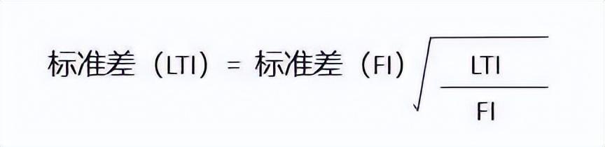 安全庫存的三種計算方法有哪些圖片，安全庫存的計算方法？