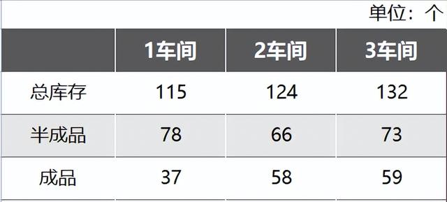 庫存盤點(diǎn)表模版，庫存盤點(diǎn)表格下載？
