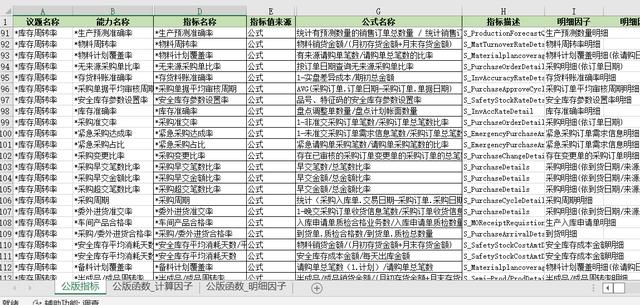 安全庫存計(jì)算公式例題，安全庫存計(jì)算公式例題FR？