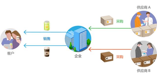 醫(yī)院采購管理制度及采購流程，醫(yī)院采購管理制度及采購流程圖？