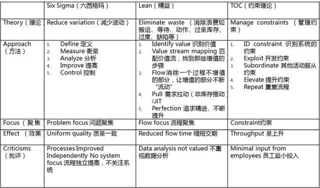 采購供應鏈管理系統(tǒng)哪個好，采購供應鏈管理系統(tǒng)英文？