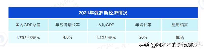 俄羅斯食品一手貨源進貨渠道，第一手俄羅斯食品貨源？