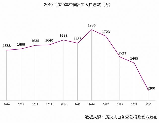 溫州喜糖批發(fā)市場在哪里，蘇州喜糖批發(fā)市場在哪里？