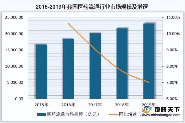 醫(yī)藥流通打通上下游數(shù)據(jù)鏈，全渠道整合營銷
