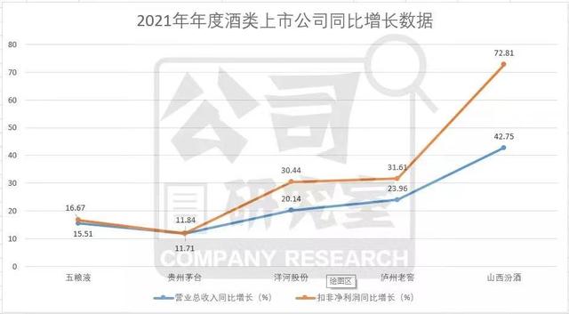 想代理汾酒，山西汾酒代理加盟？