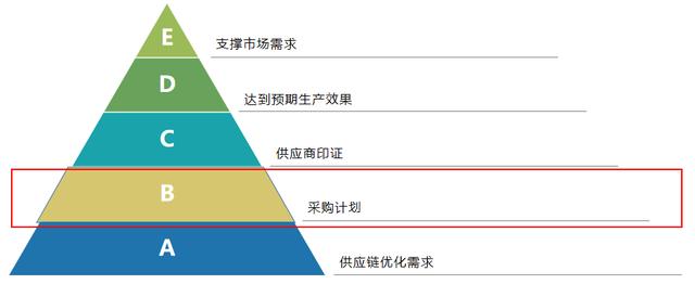 貨源批發(fā)網(wǎng)站大全，貨源批發(fā)網(wǎng)？