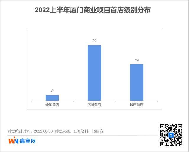 廈門女裝網(wǎng)店貨源哪里找，廈門女裝網(wǎng)店貨源哪里找??？