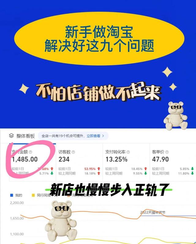 新手開淘寶網(wǎng)店貨源，新手開淘寶網(wǎng)店貨源怎么找？