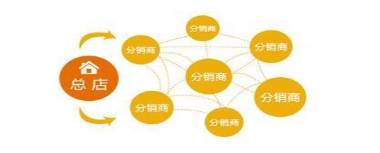 純電商分銷貨源怎么找，純電商分銷貨源怎么找客戶？