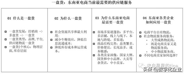 電子商務(wù)貨源供應(yīng)鏈方向，電子商務(wù)貨源供應(yīng)鏈方向有哪些？