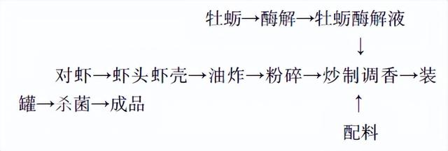 麻辣即食小海鮮，麻辣即食小海鮮圖片？