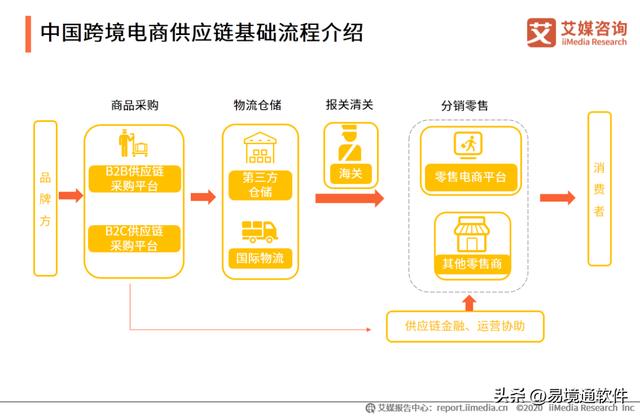 阿里巴巴發(fā)布時選擇跨境貨源怎么選，阿里巴巴發(fā)布時選擇跨境貨源怎么選擇？