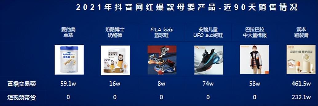 童裝直播貨源怎么找，淘寶直播童裝撿漏貨源？