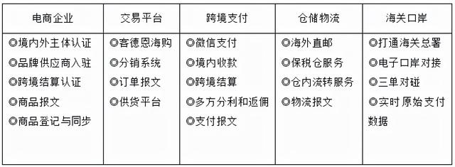 大連跨境電商無貨源培訓(xùn)學(xué)校，大連跨境電商無貨源培訓(xùn)學(xué)校有哪些？