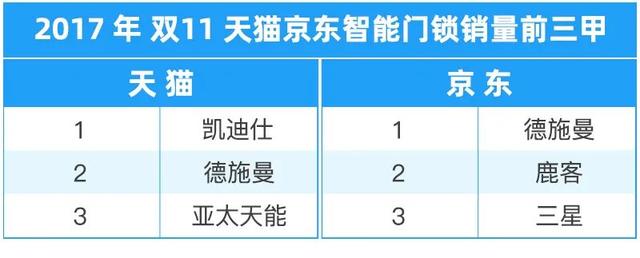 智能鎖一手貨源，智能鎖批發(fā)怎么做？