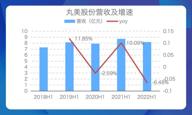 丸美淘寶授權(quán)店鋪查詢，丸美淘寶授權(quán)店鋪是真的嗎？