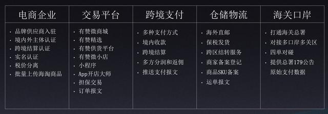 跨境電商店鋪怎么找貨源呢，跨境電商店鋪怎么找貨源呢知乎？