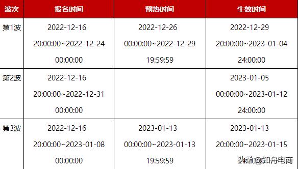 快手直播賣貨活動(dòng)，快手直播賣貨活動(dòng)在哪里？
