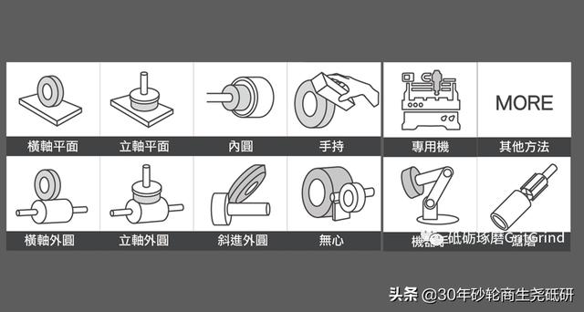 淘寶拼多多熱銷磨盤砂輪貨源拿貨是真的嗎，？