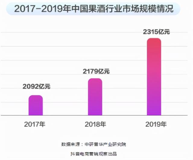 微商白酒貨源，微商白酒貨源怎么找？