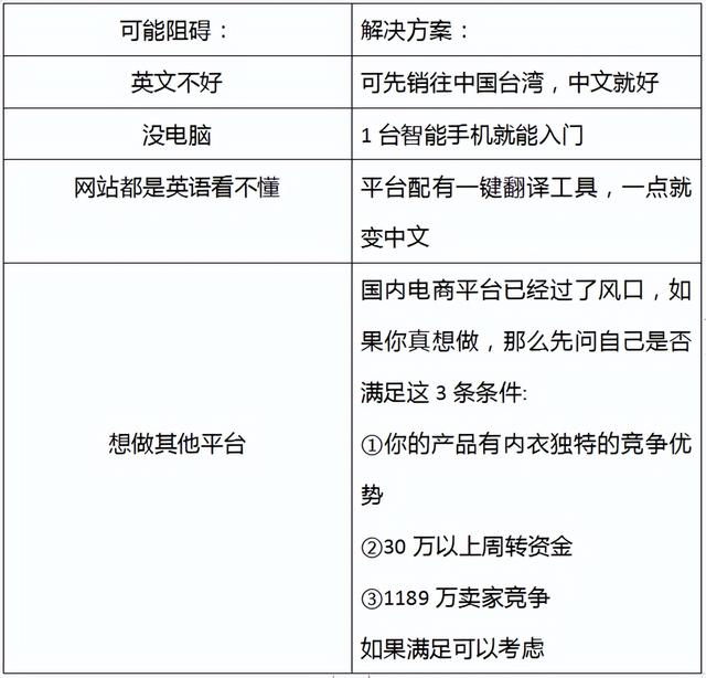 賣網(wǎng)課去哪里找客源，怎么賣網(wǎng)課資源？