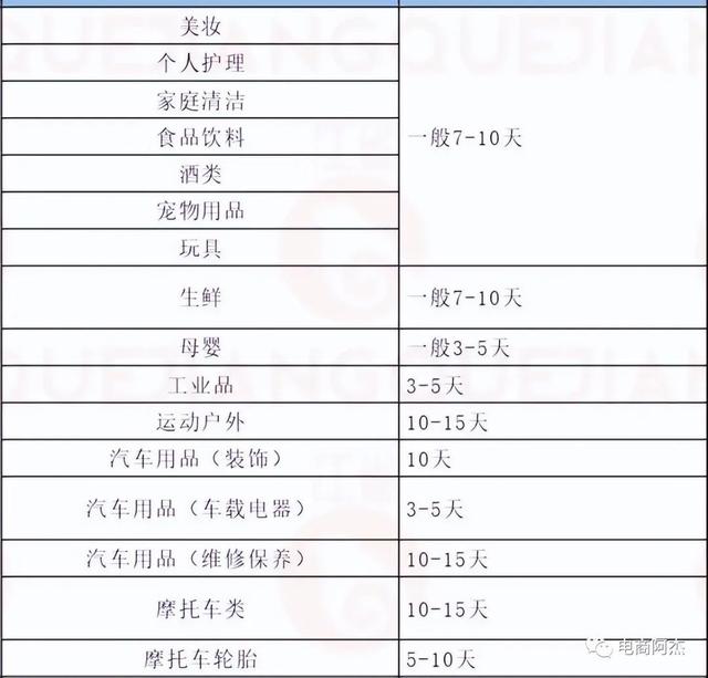 微商產(chǎn)品貨源大全，微商產(chǎn)品貨源大全圖片？
