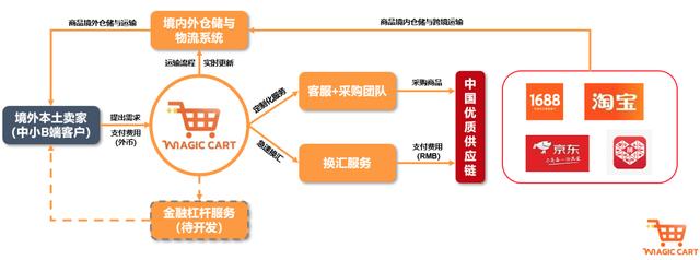 淘寶網(wǎng)演出服裝女套裝，淘寶網(wǎng)里面的演出服裝？