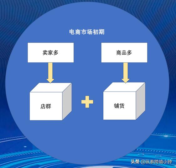無(wú)貨源蝦皮跨境電商好做嗎，蝦皮跨境電商無(wú)貨源模式怎么鋪貨？