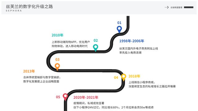 微商絲芙蘭渠道貨源在哪，微商絲芙蘭渠道貨源在哪找？