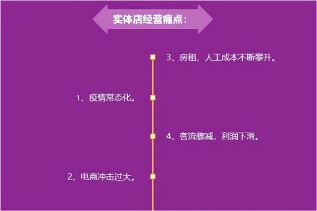 有實(shí)體店有貨源怎么做電商呢，有實(shí)體店有貨源怎么做電商呢賺錢(qián)嗎？