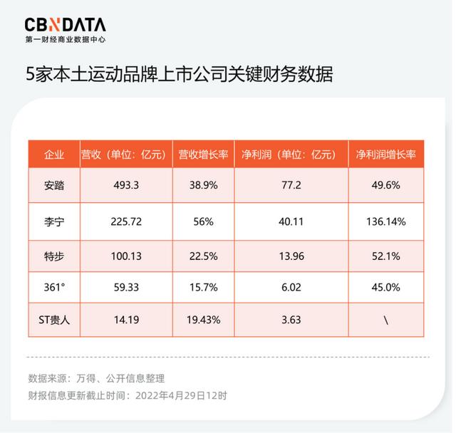 微商鞋子貨源怎么找，微商賣鞋子貨源？