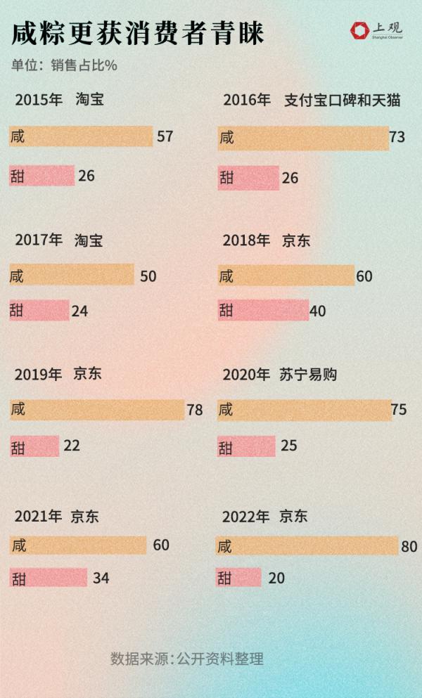 拼多多賣粽子，拼多多粽子很便宜能吃嗎？