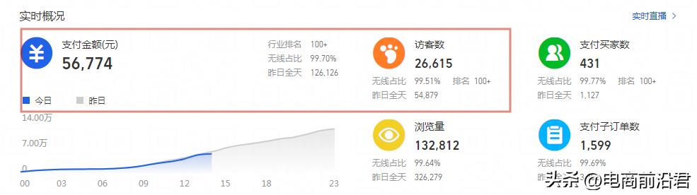 淘寶無貨源店鋪如何提升流量等級和等級，淘寶無貨源店鋪怎么提升流量？