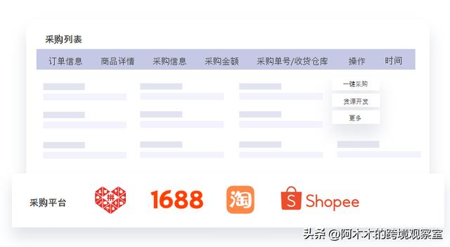 海外無貨源，跨境電商無貨源怎么發(fā)貨到國外呢？
